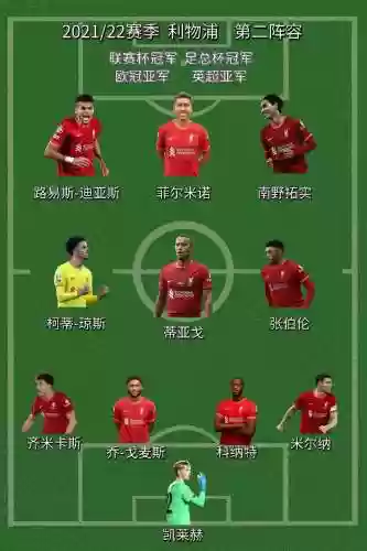 利物浦阵容薄弱插图1