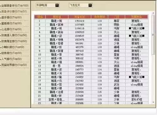 天龙八部3装备评分怎么弄插图