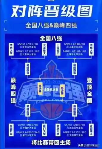 cuba决赛阵容插图