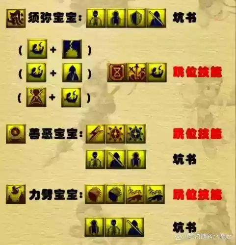 梦幻西游和宝宝装备技巧吗插图