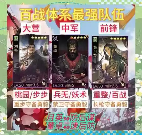 率土之滨阵容查询插图1