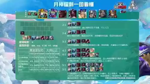 阵容搭配10.22插图1