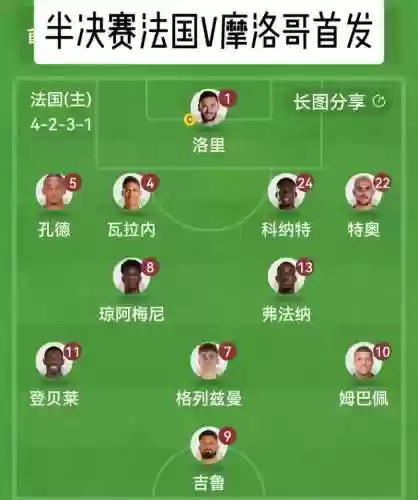 摩洛哥明天阵容插图
