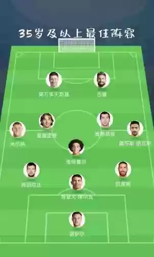 选择什么阵容插图1