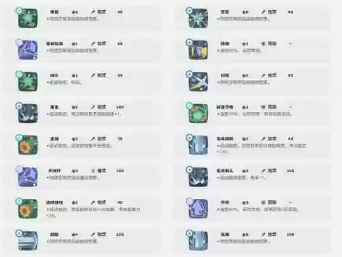 迷迷眼技能表插图1