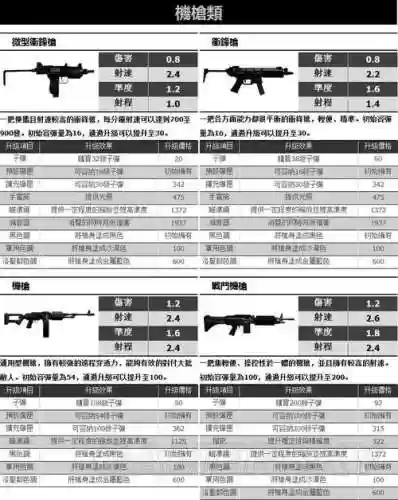 gta5线上武器升级攻略插图