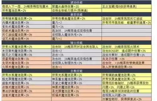 诸神的棋局攻略插图
