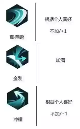 居合技能附加插图