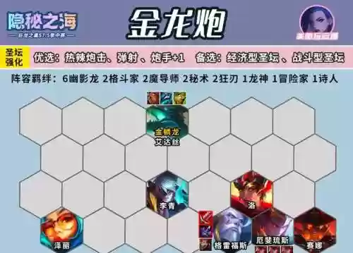 金龙炮阵容插图1