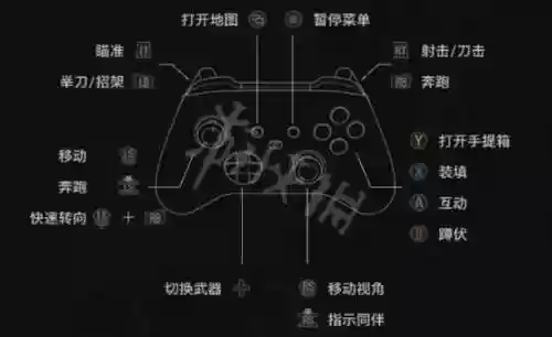 生化危机4按键攻略插图