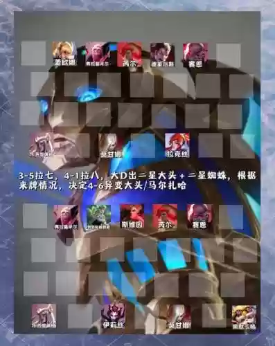 大头终极阵容插图1