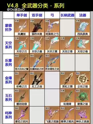 90刺客武器排名插图