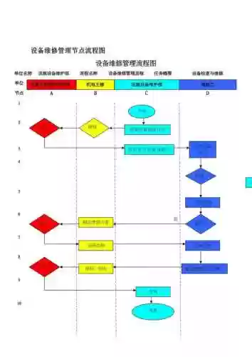装备修理流程图插图1