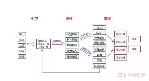 梦幻西游是经济体系插图
