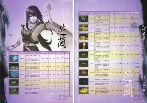 云之遥全技能插图1