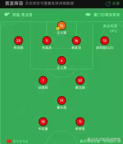 国足阵容编排插图1