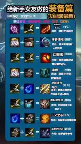lol2018的装备改动插图