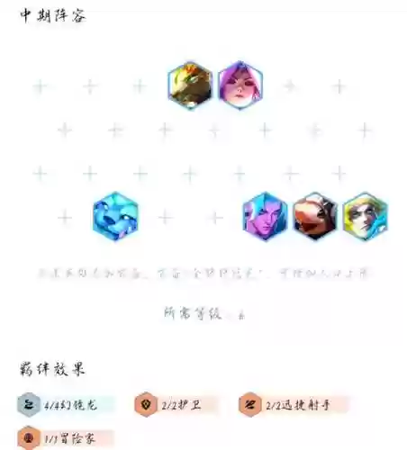 幻境射手阵容搭配插图1