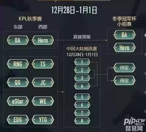 YTG复古阵容插图