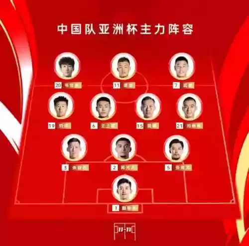 新型国足阵容插图