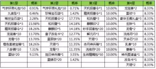 京门风月主动技能选择插图1