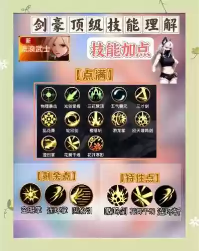 dnf剑豪技能说明_1插图1