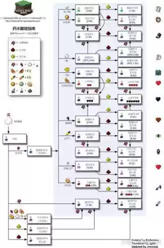 我的世界手机版怎么做药水武器插图1