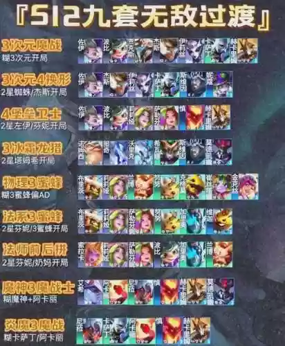 最新过渡阵容插图
