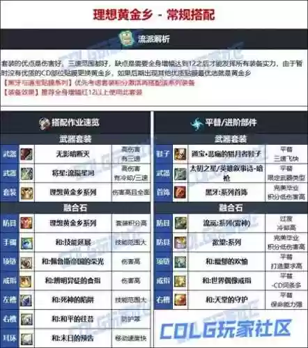 dnf暗枪什么ss武器好插图
