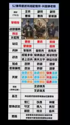 开荒阵容构想_1插图1