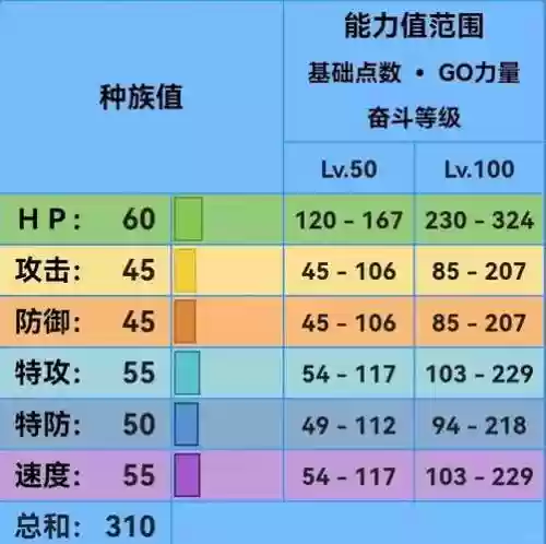 宝可梦quest水系技能插图1