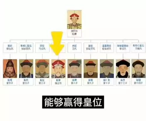 清朝最强阵容插图1