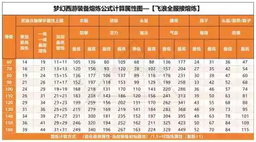 神仙劫熔炼攻略插图1