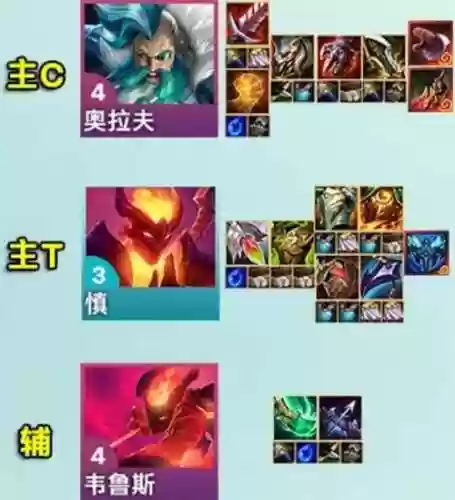 冰霜骑阵容插图1