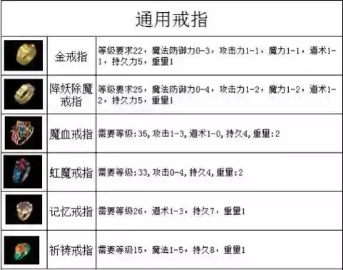 传奇单机游戏如何制造没有的装备插图1
