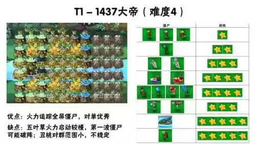 可转换阵容插图1