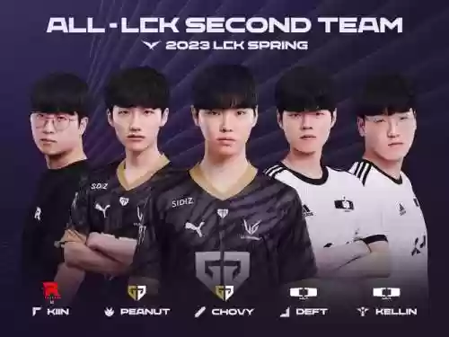 lckkz阵容插图1