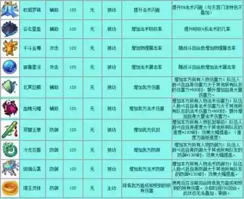 梦幻西游四级变身卡可以炼什么插图1
