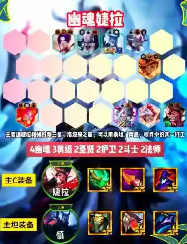 暗黑帝王阵容插图1