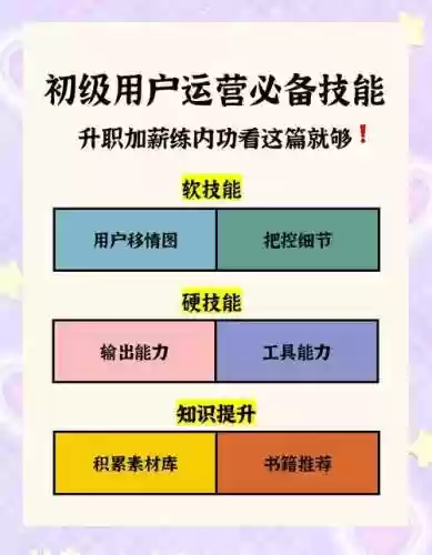 运营必备技能插图1