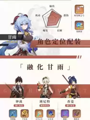 帝君钟离阵容插图