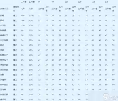 法系武器4伤害=1法伤插图
