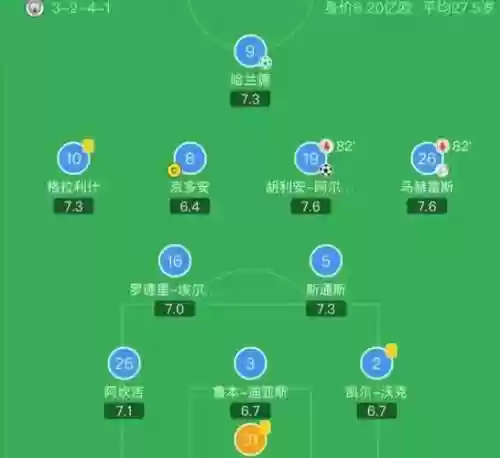 西班牙3241阵容插图