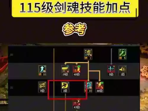 剑魂哥技能摆放插图