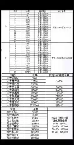 轩辕传奇手游七天攻略插图