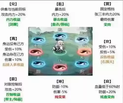 三英雄阵容插图