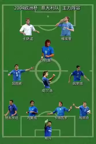 意大利阵容表插图