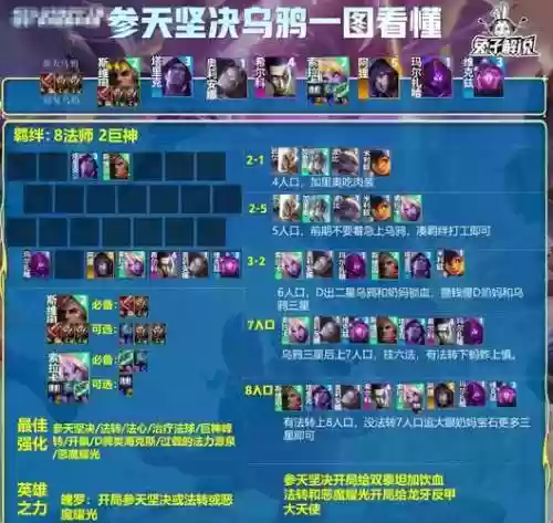 怒意乌鸦阵容插图