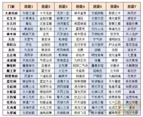 梦幻西游有那15门派插图1