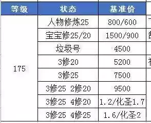 梦幻西游各等级升级限制插图1